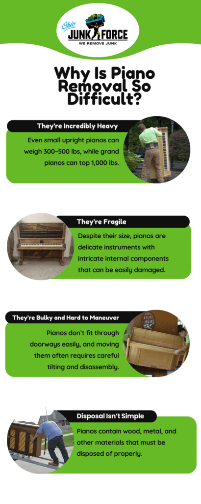 Why Is Piano Removal So Difficult