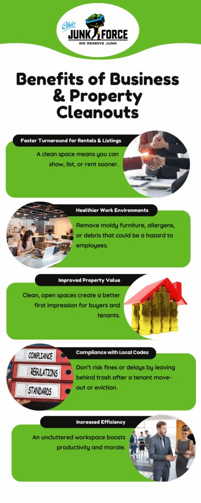 Business & Property Cleanouts