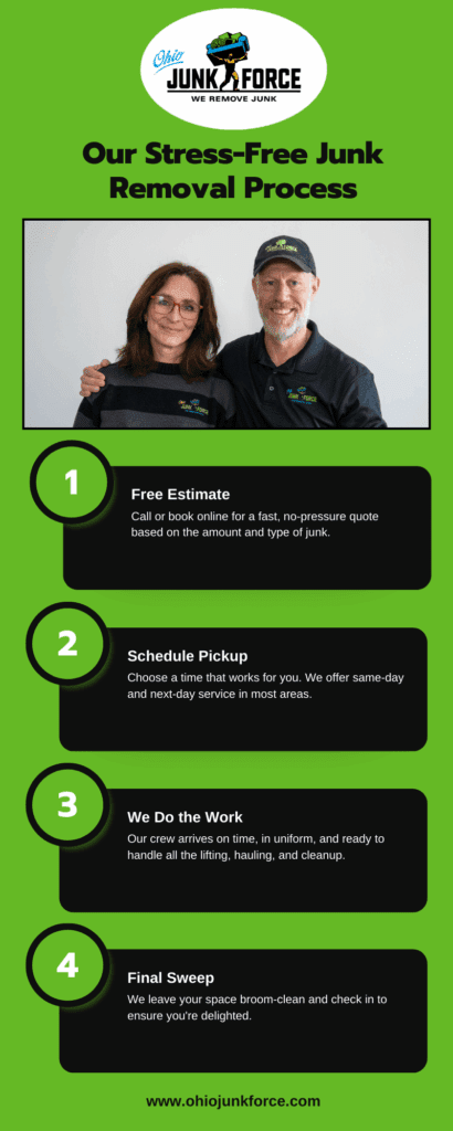 Stress-Free Junk Removal Process